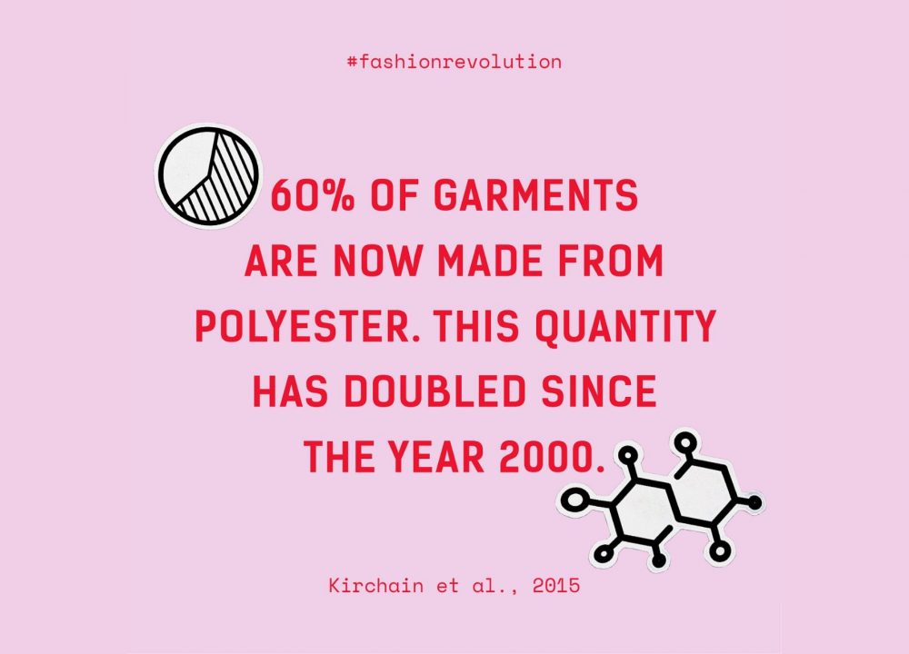 Fashion Revolution Week 2020 #1